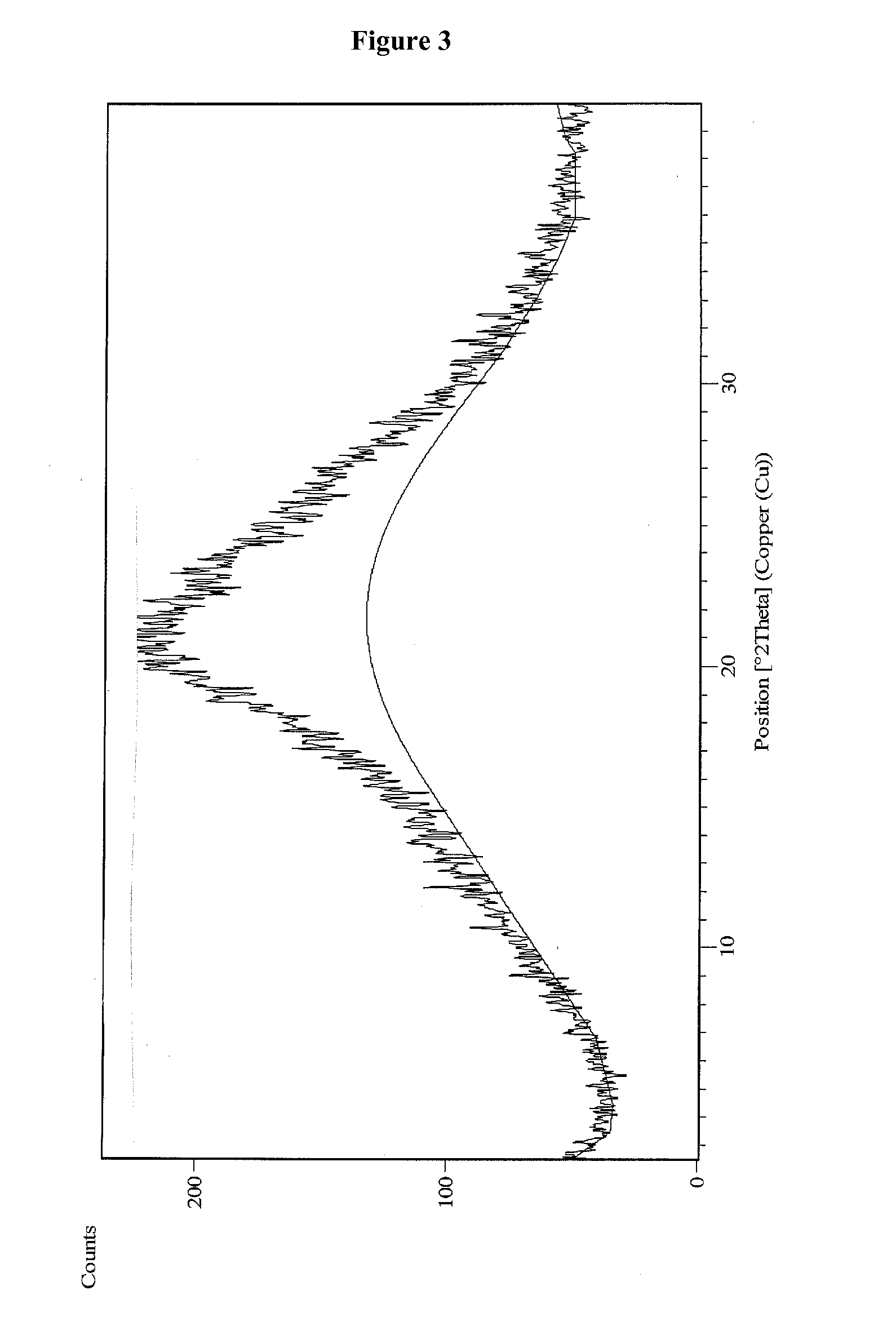 Process for the preparation of vilazodone hydrochloride and its amorphous form