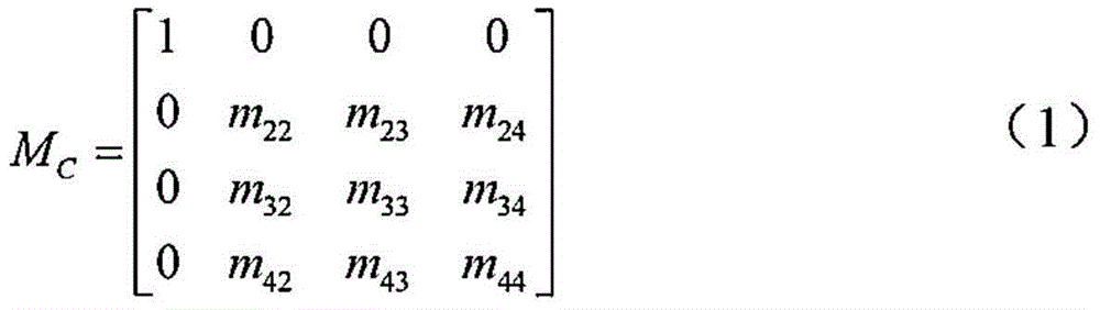 Calibration method of broadband achromatic composite wave plates