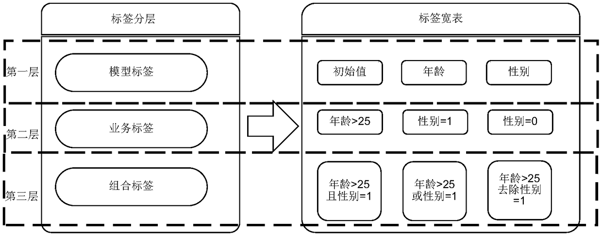 A tag creation and management system