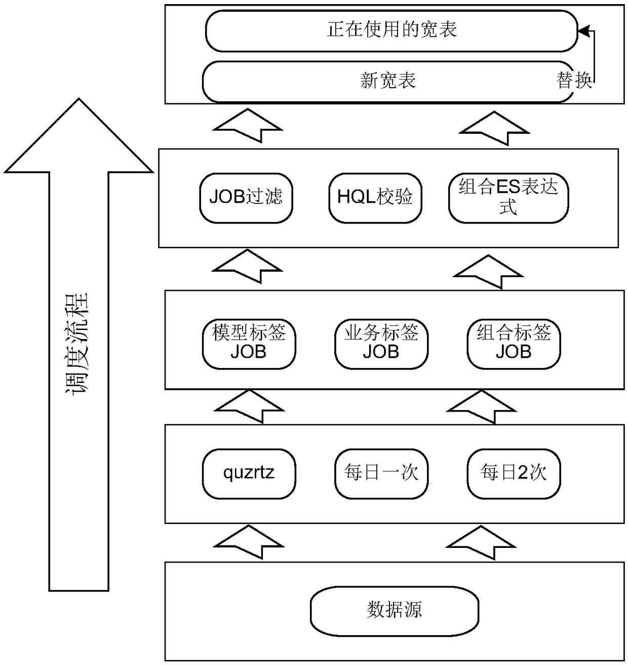 A tag creation and management system