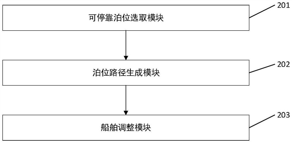 Automatic berthing method, device and system for intelligent ship