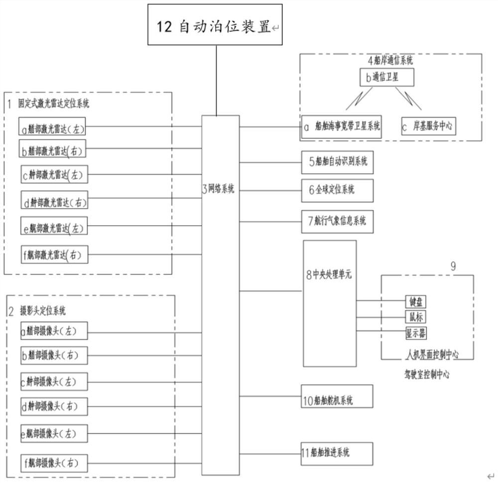 Automatic berthing method, device and system for intelligent ship