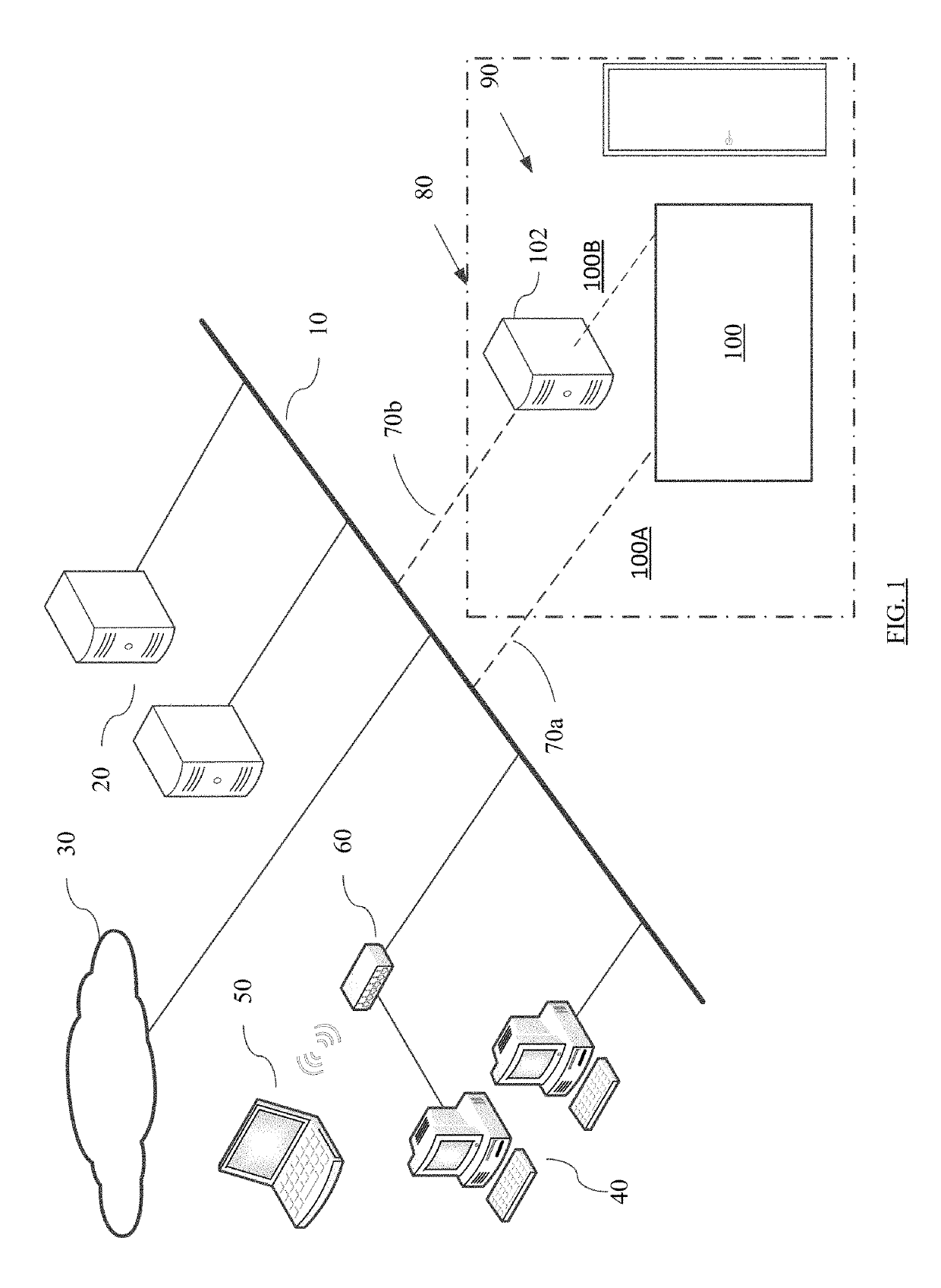 Controlled access to storage