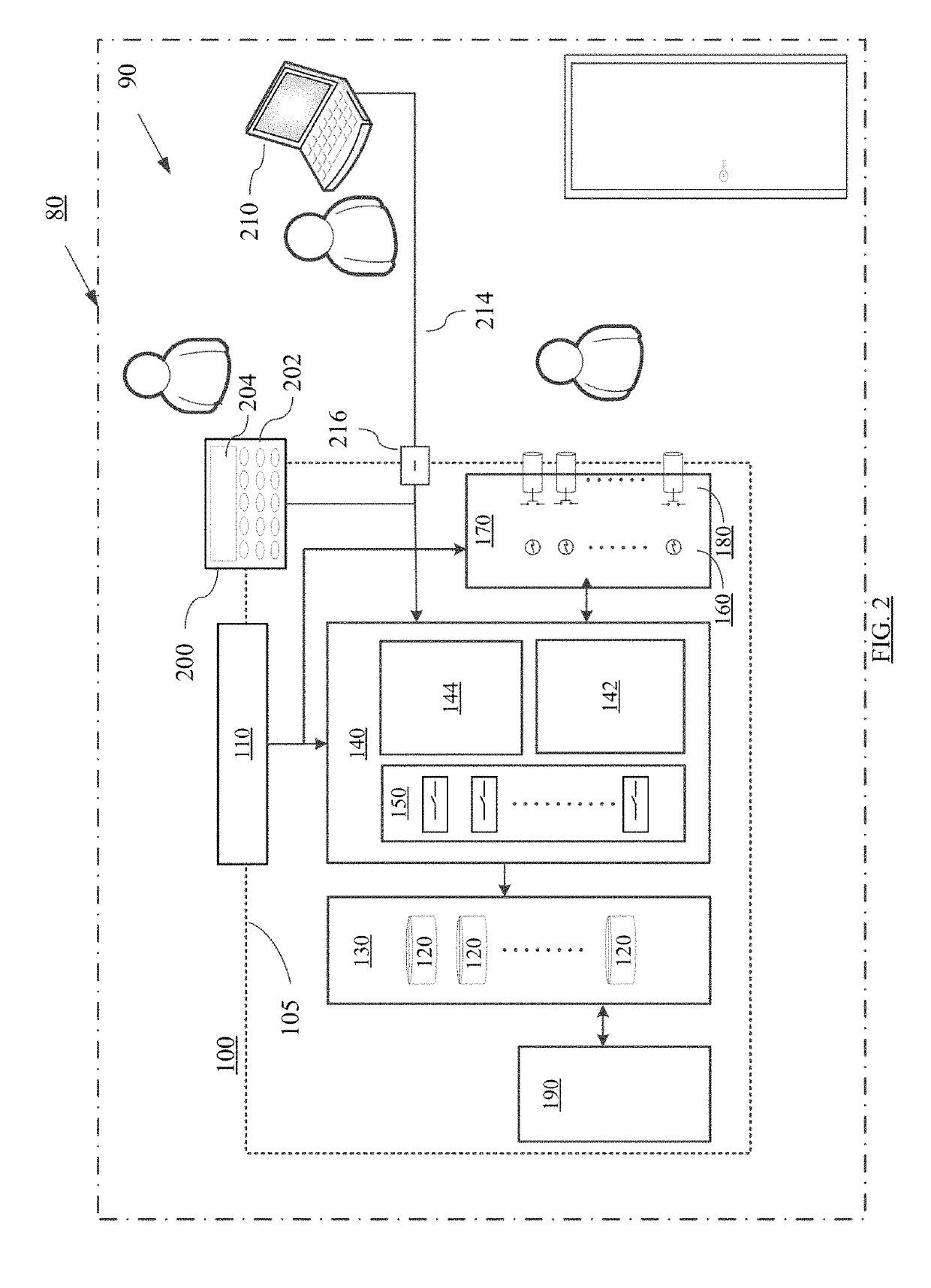 Controlled access to storage