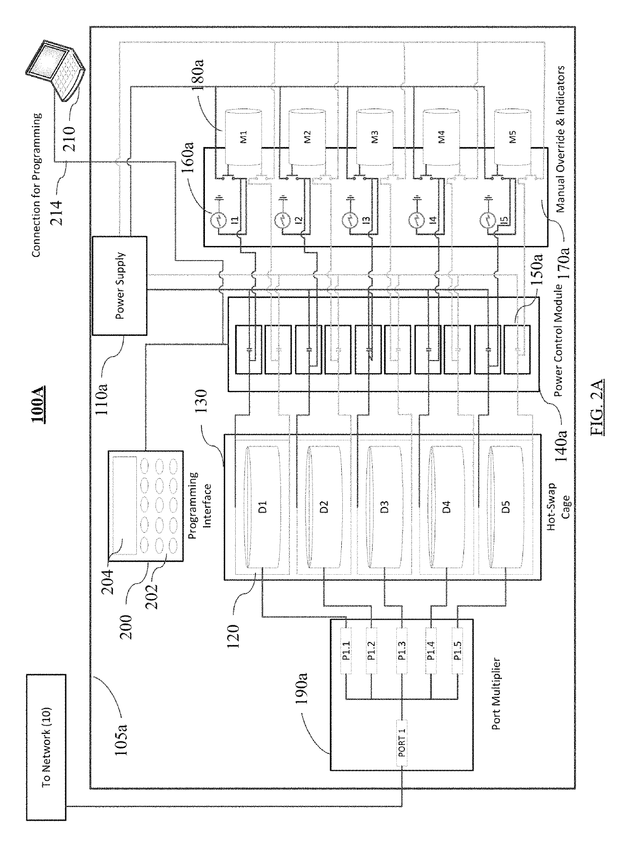 Controlled access to storage