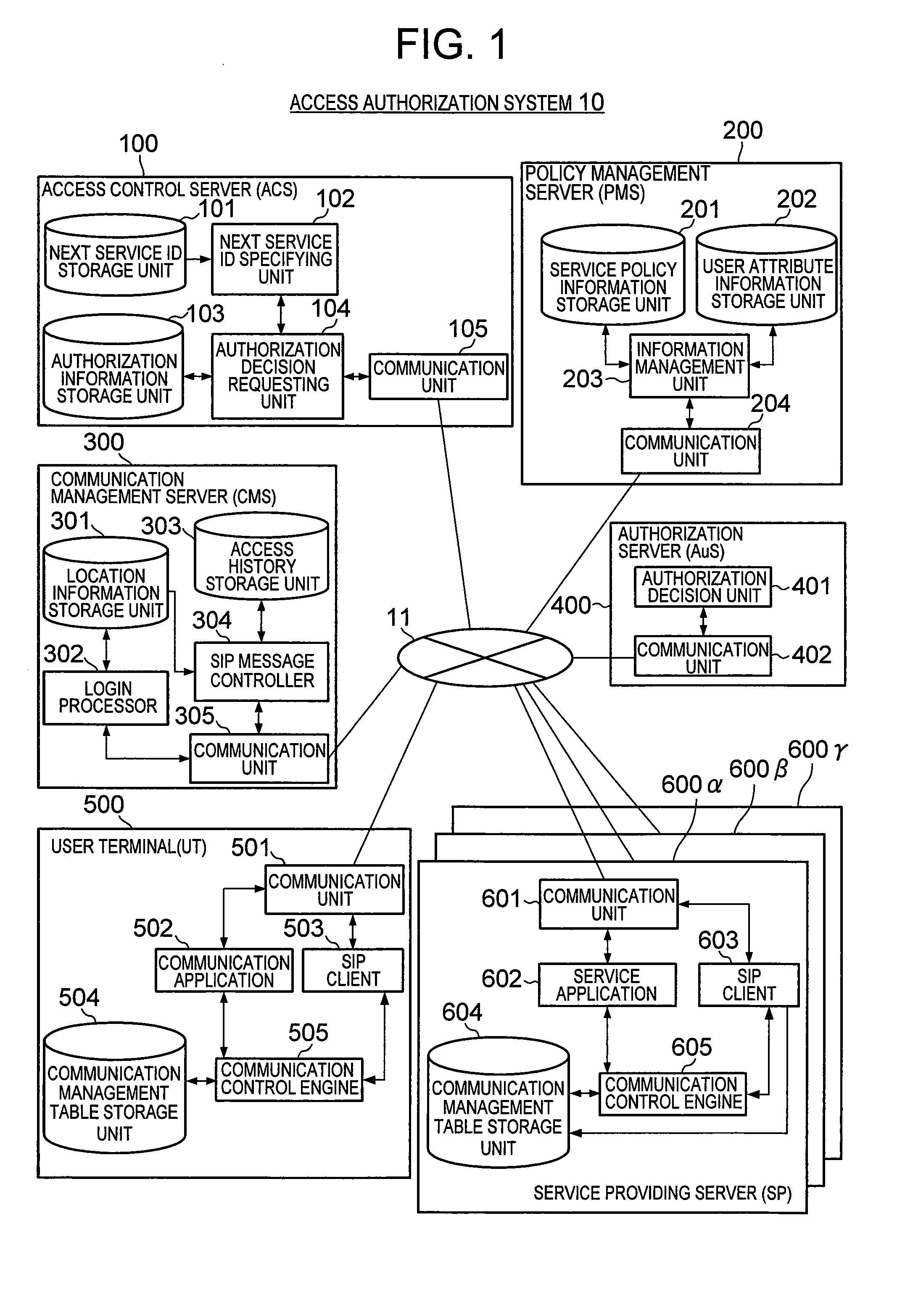 Access authorization system, access control server, and business process execution system