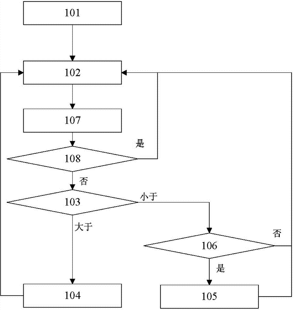 Method and device for improving fetal heart sound signal collecting quality