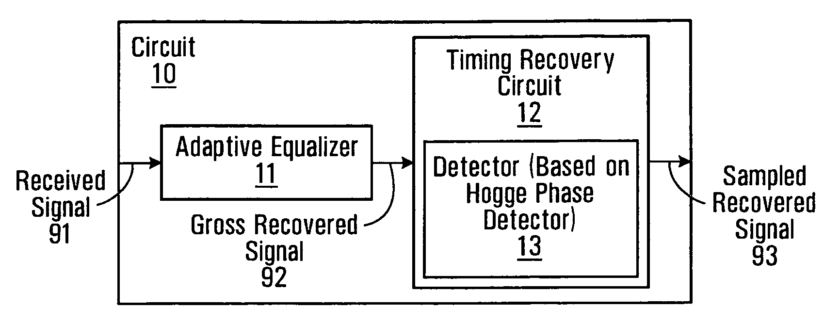 System and method for recovering data received over a communication channel