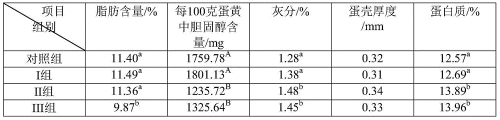 Laying hen compound biological feed additive and preparation method thereof