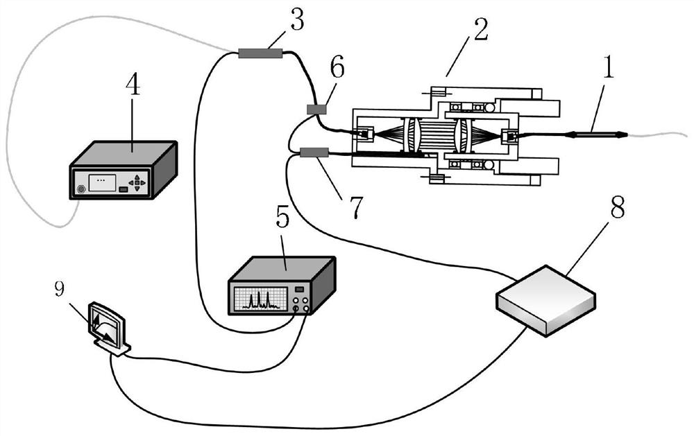 Optical fiber rotary connector based on doublet lens and application thereof