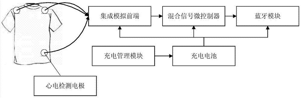 Maternal Health Monitoring System Based on Mobile Internet