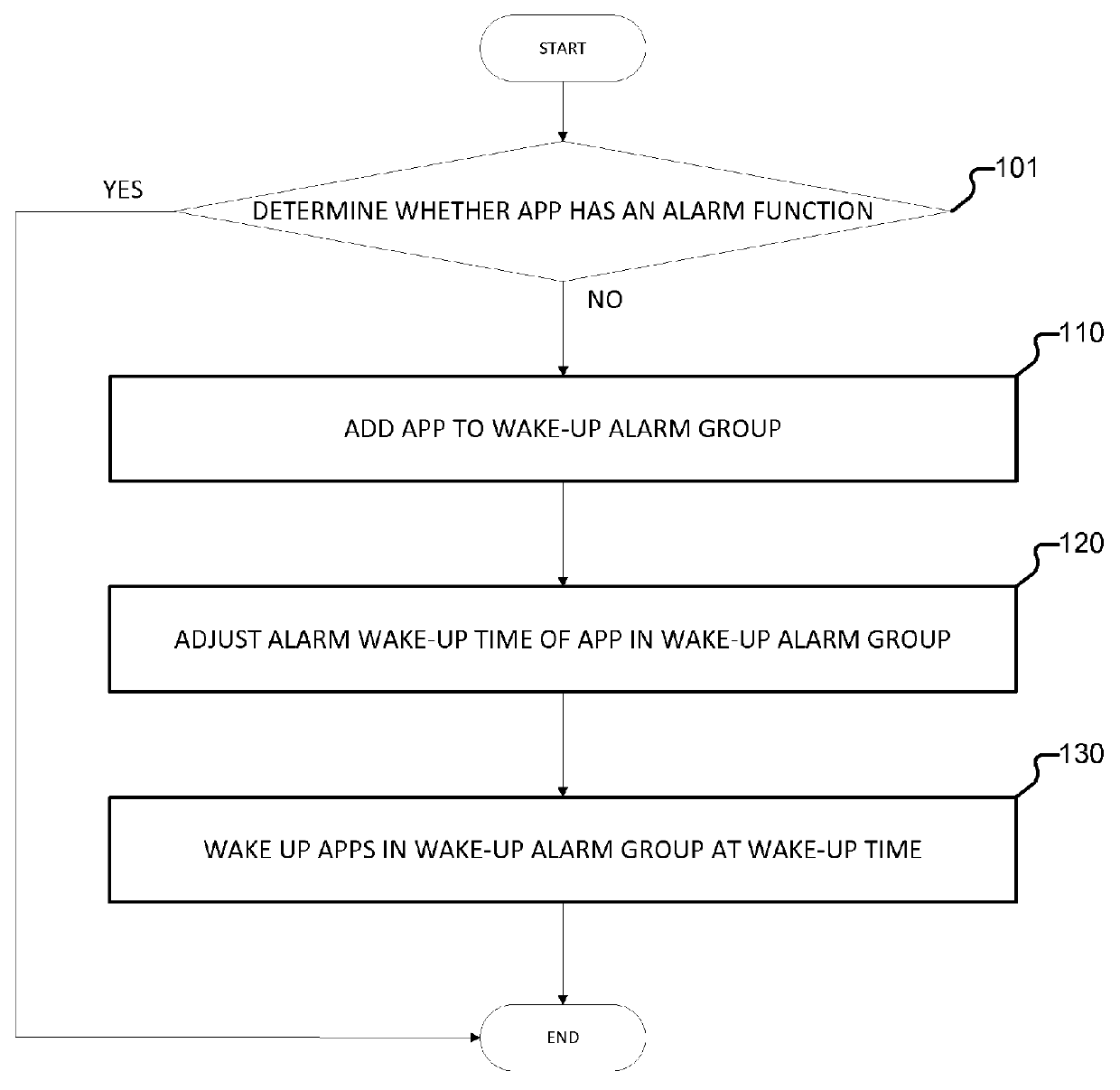 Managing applications for power conservation