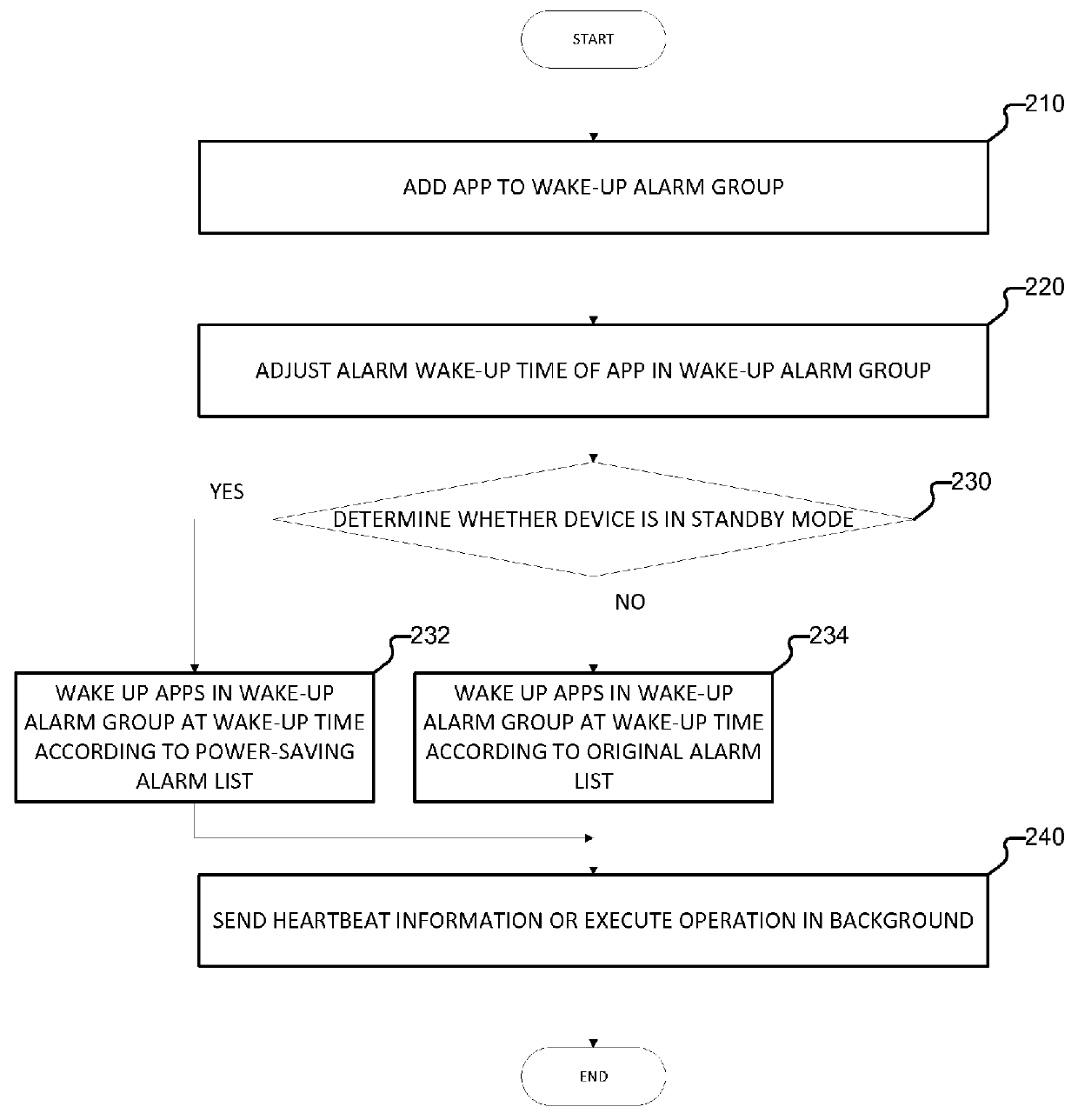 Managing applications for power conservation