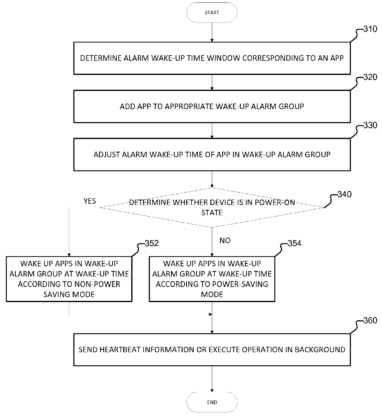 Managing applications for power conservation