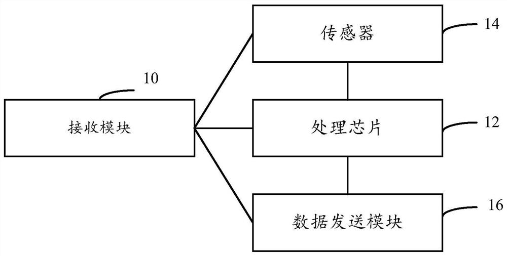 Electronic ear tag device and method for realizing position monitoring of the electronic ear tag device