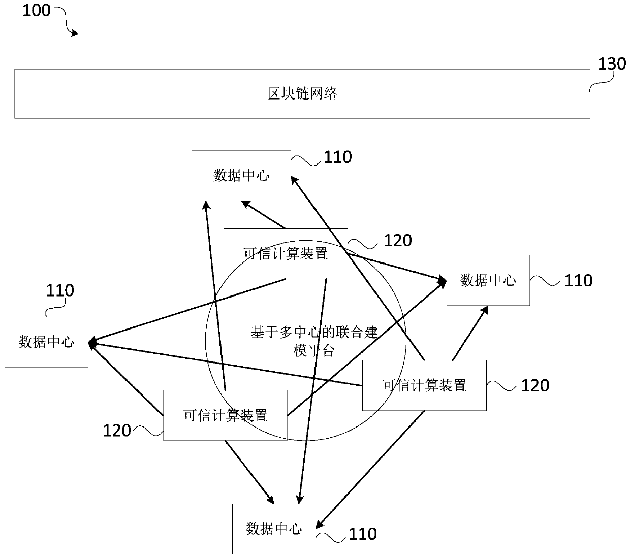 Data processing method, device and system, trusted computing device, appartus and medium