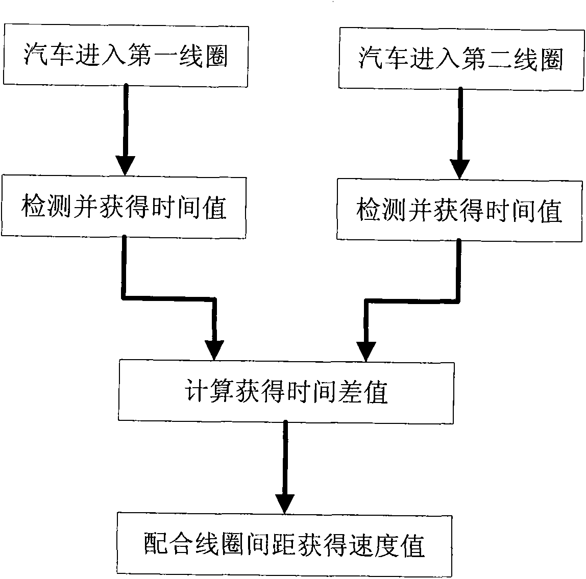 Measuring method with circular coils