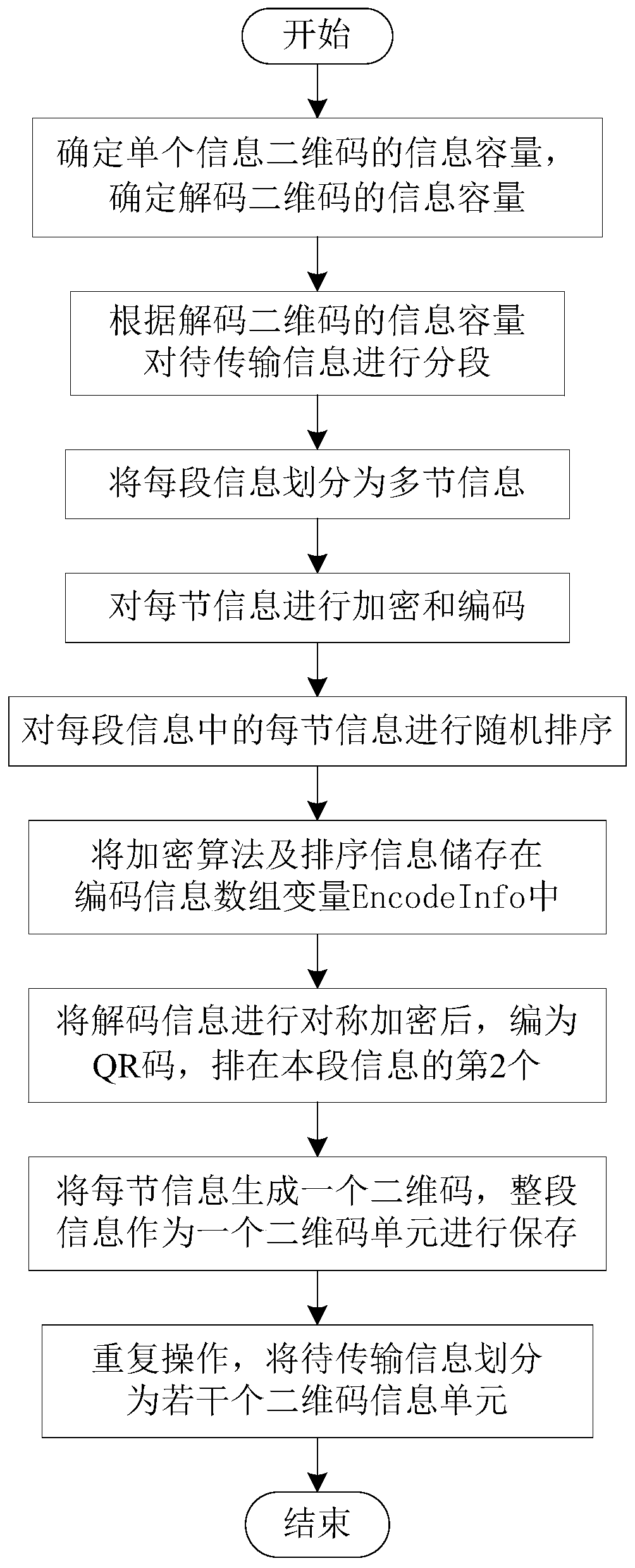 High-capacity information transmission method based on two-dimensional code