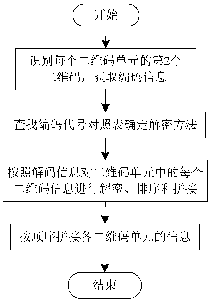 High-capacity information transmission method based on two-dimensional code