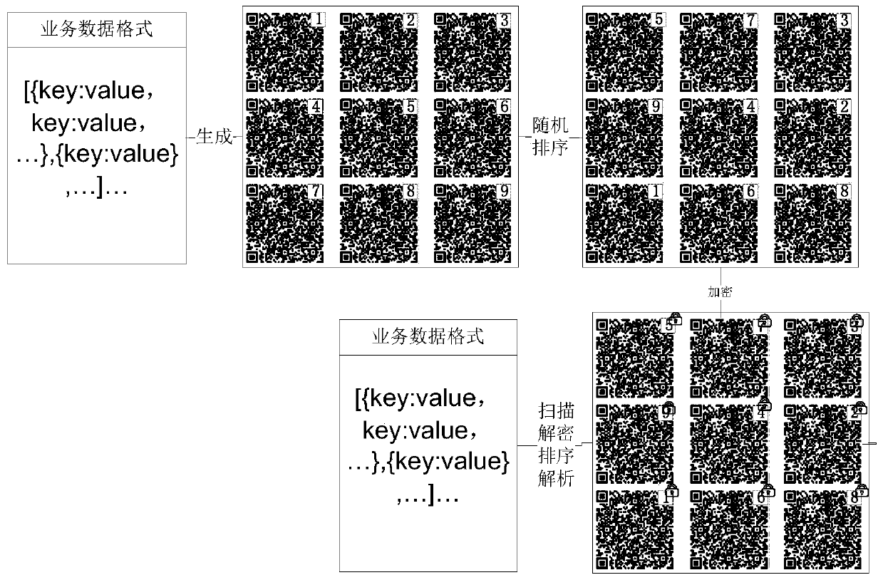 High-capacity information transmission method based on two-dimensional code