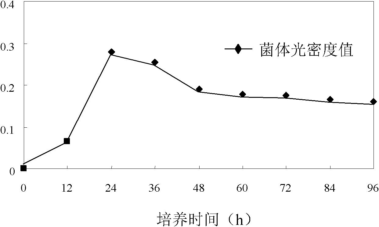 Facultatively anaerobic denitrifying bacteria and application thereof in biological denitrification of water body