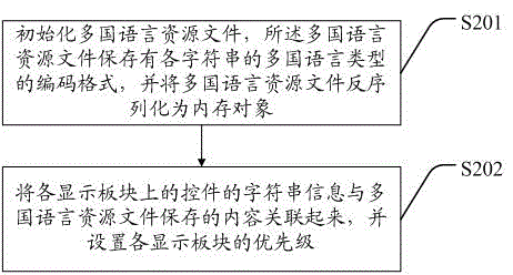 Android platform based language switching method and system