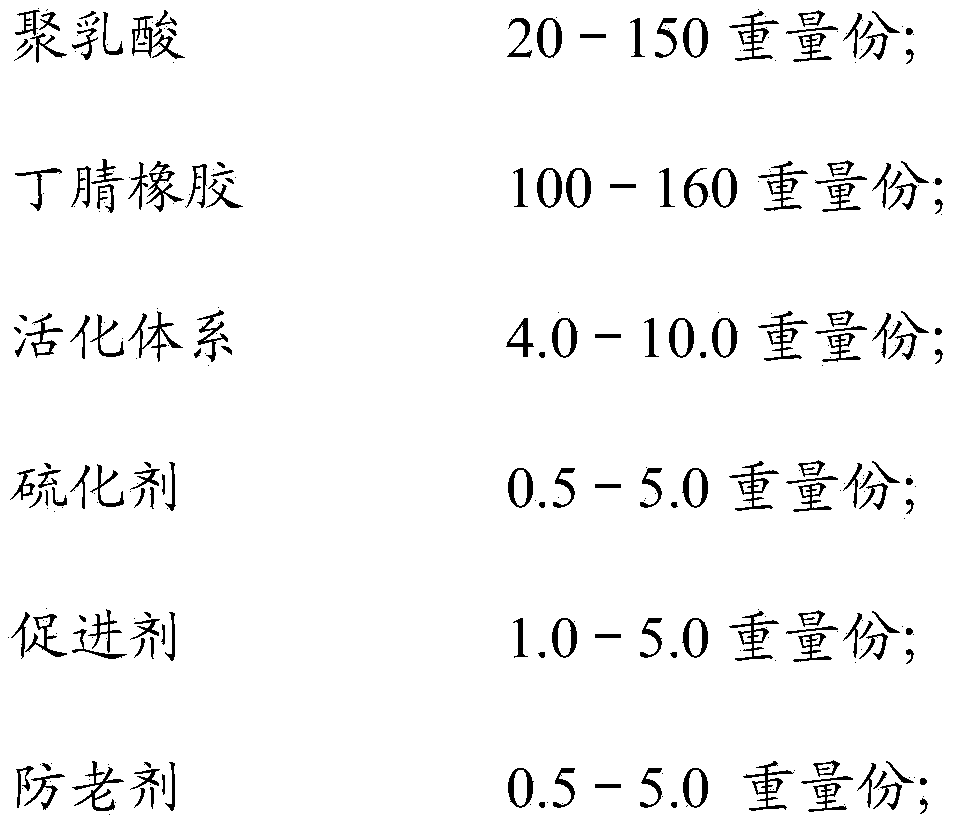 Nitrile rubber/polylactic acid thermoplastic vulcanizate and preparation method