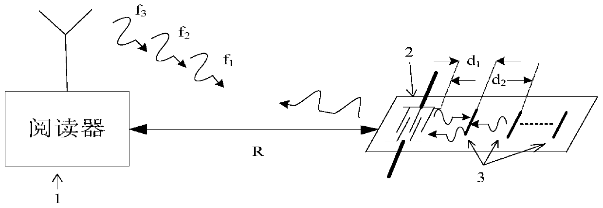 A new wide temperature range temperature measurement method for saw RFID tags