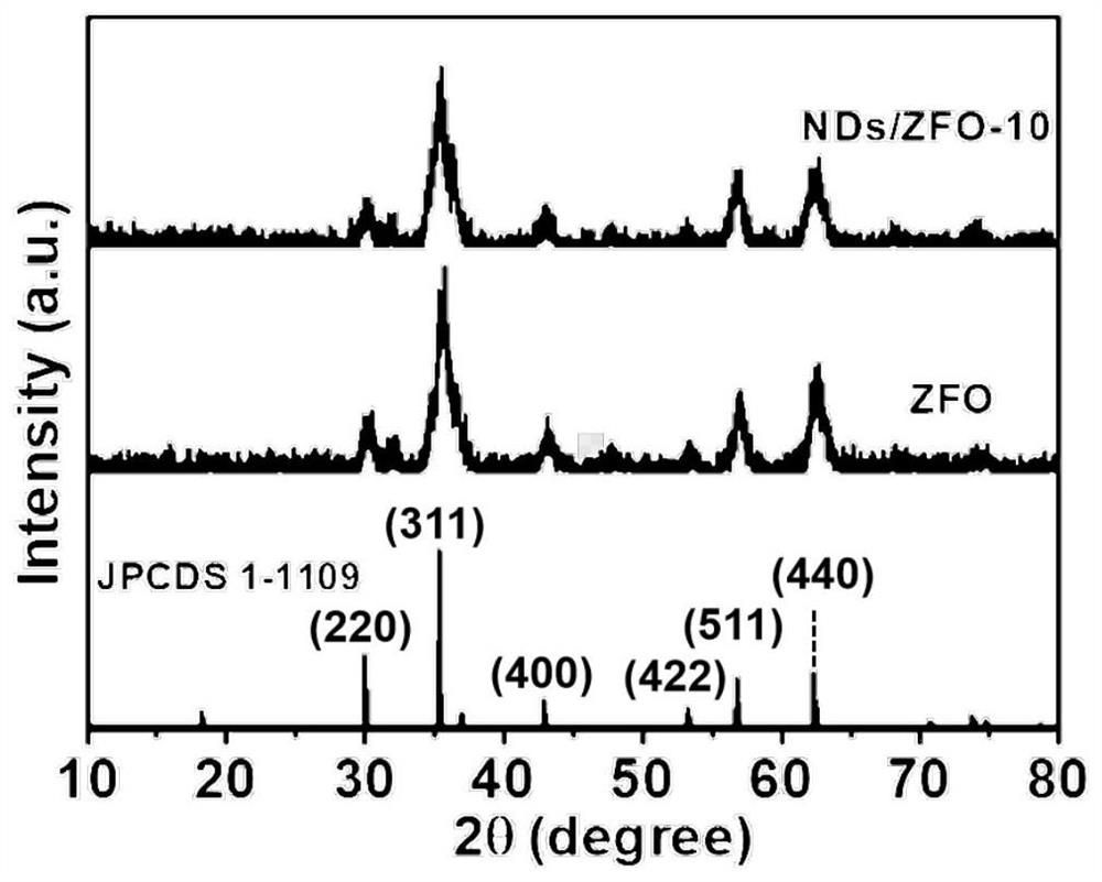 Photocatalyst as well as preparation method and application thereof