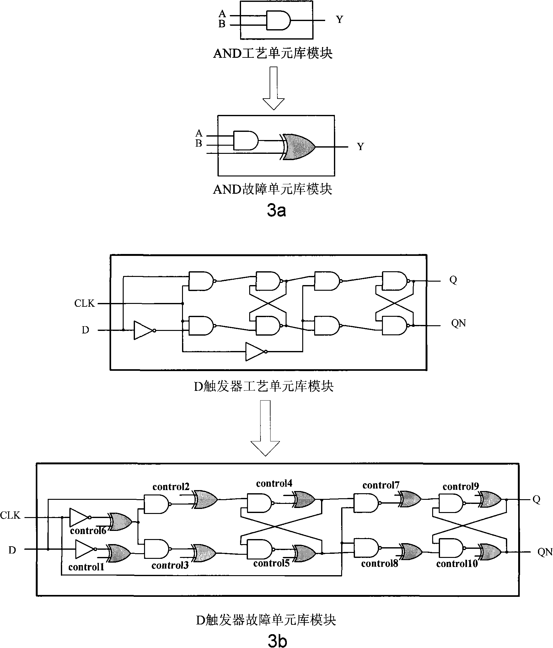 Fault injection system and method for verifying anti-single particle effect capability