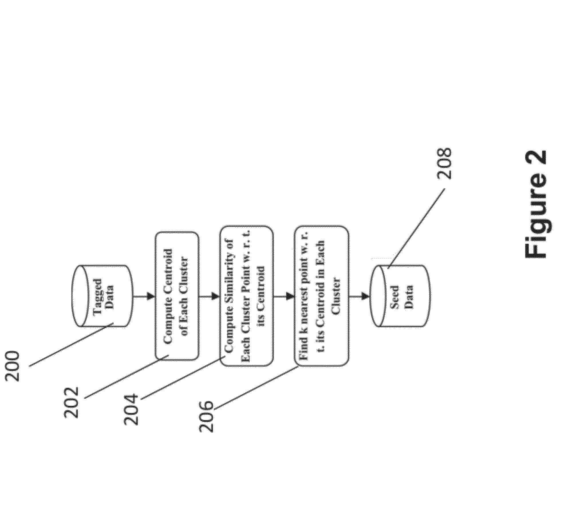 Chat Categorization and Agent Performance Modeling