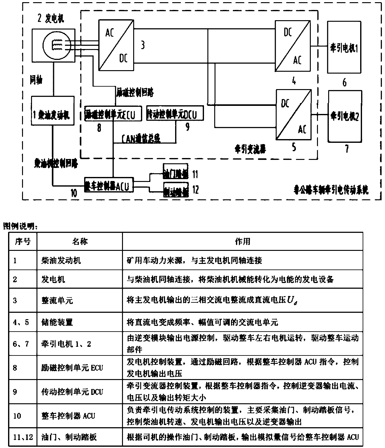 Control method for off-highway vehicle electric drive system