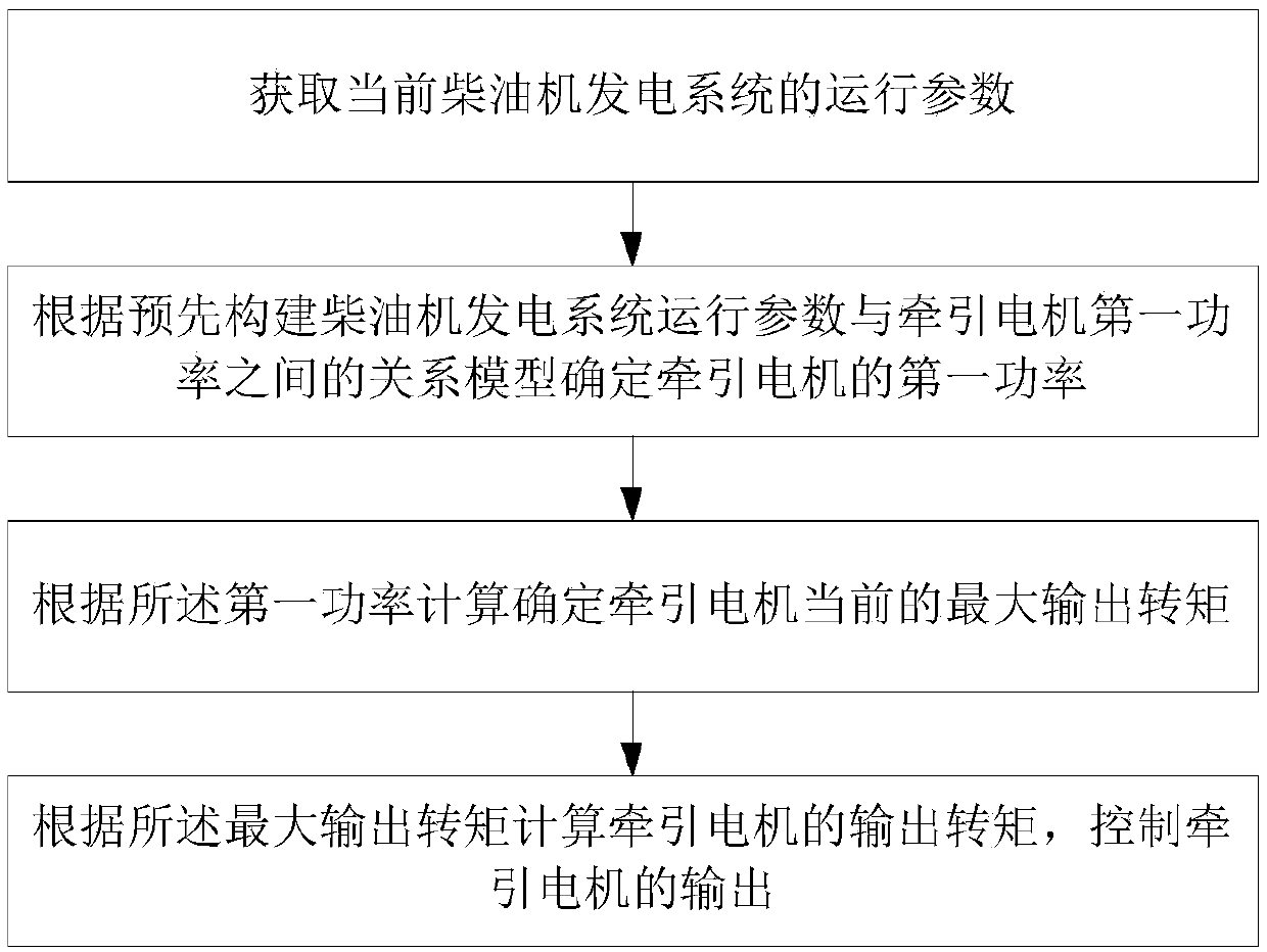 Control method for off-highway vehicle electric drive system