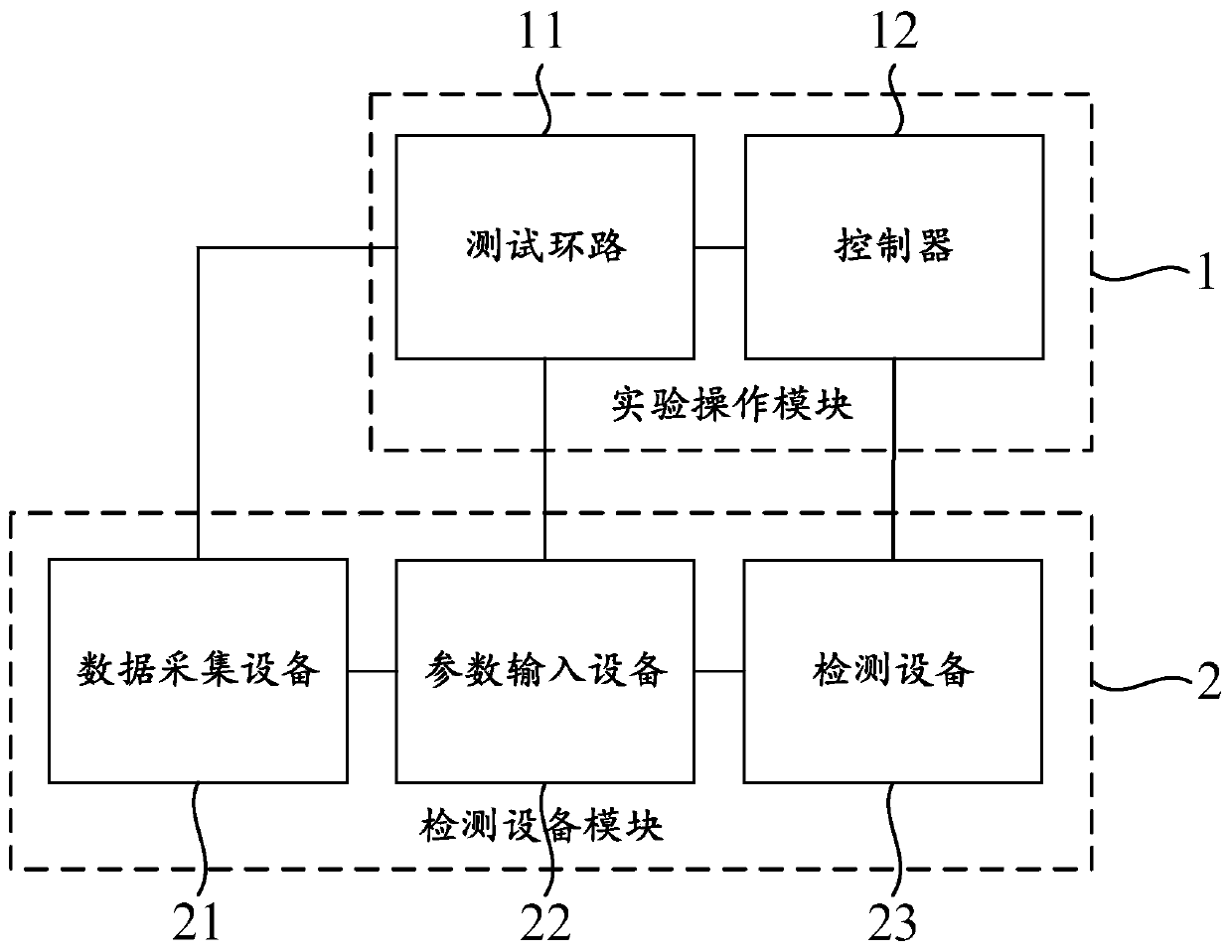 Interventional medical device and medical material testing system, and corresponding experimental method