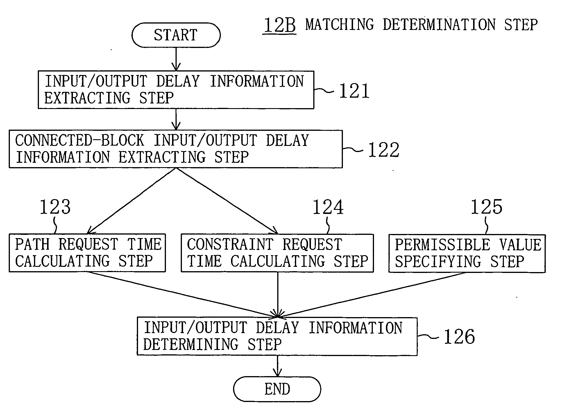 Method for generating timing constraints of logic circuit