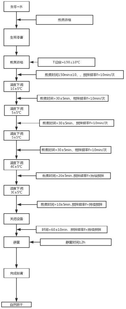 Glycoside compound derived from raw medicinal materials, extraction method and application thereof