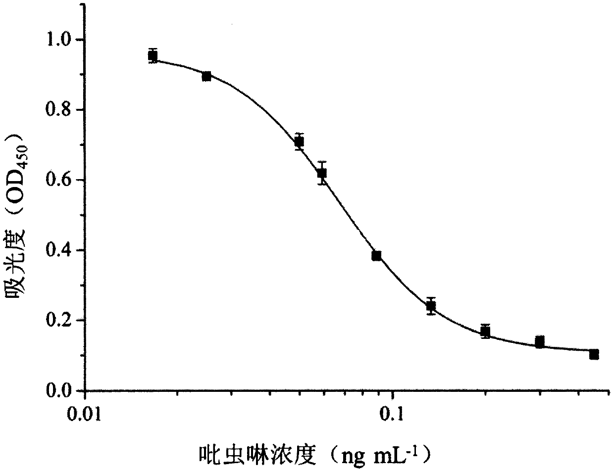 Phage display polypeptide specifically binding to imidacloprid antibody and application thereof