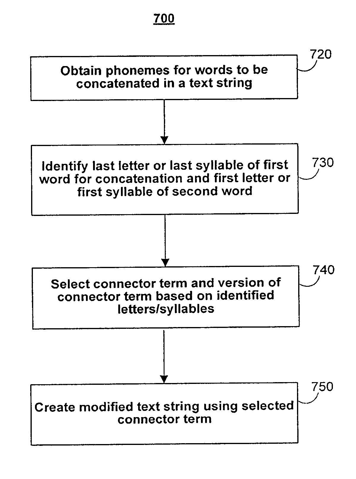 Systems and methods for concatenation of words in text to speech synthesis