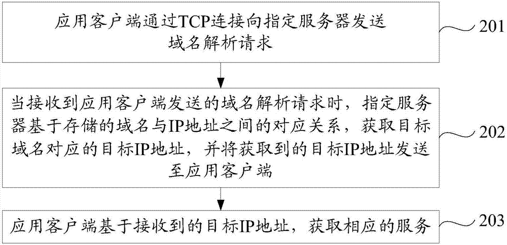 Domain name analyzing method and server