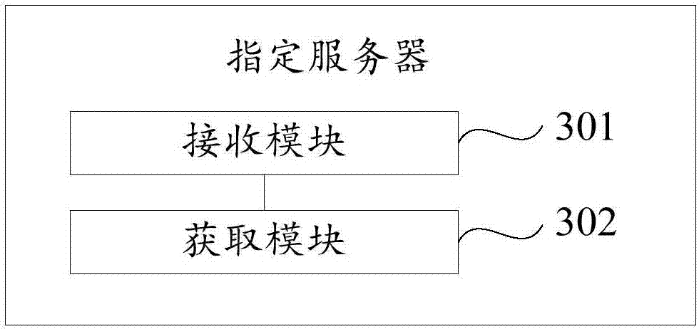 Domain name analyzing method and server