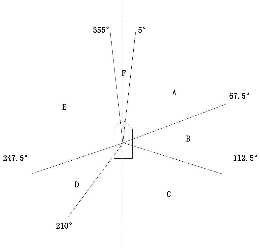 Collision avoidance decision-making method based on water surface unmanned ship