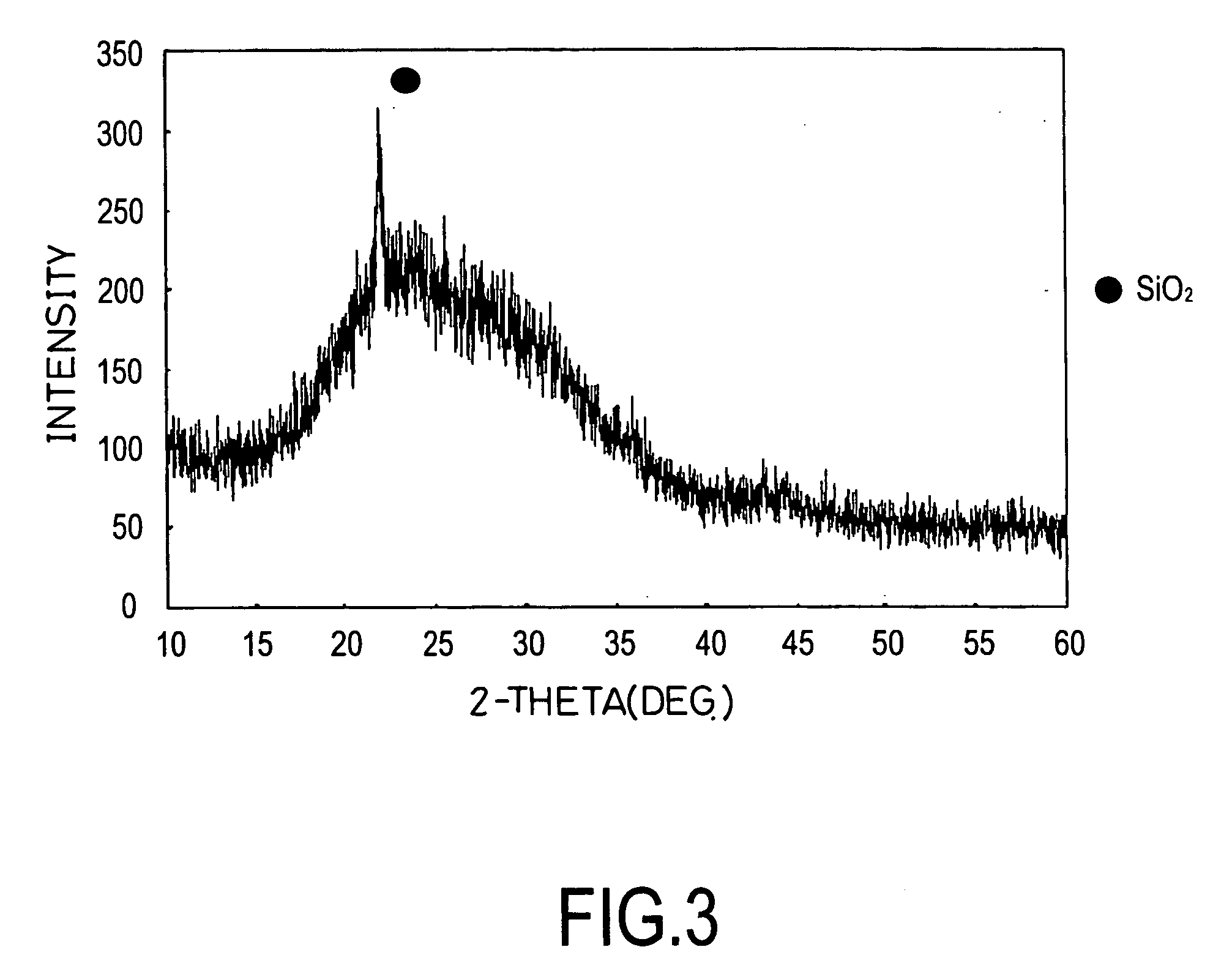 Method of using high temperature plasma to disintegrate waste containing titanyl phthalocyanine