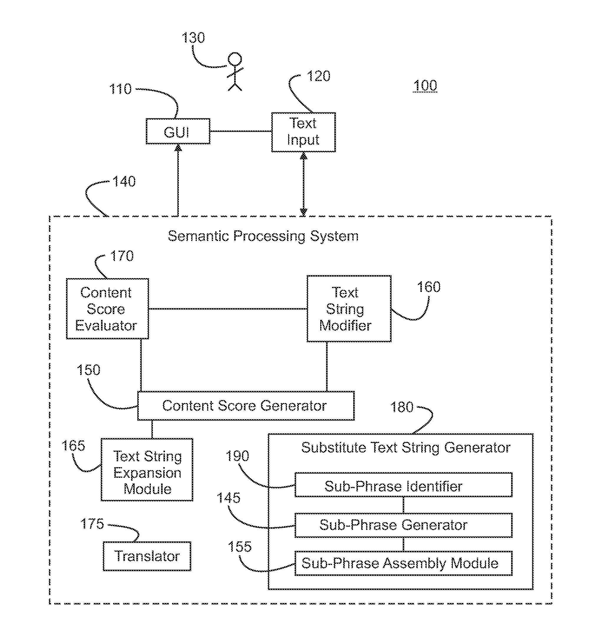 Text Auto-Correction via N-Grams