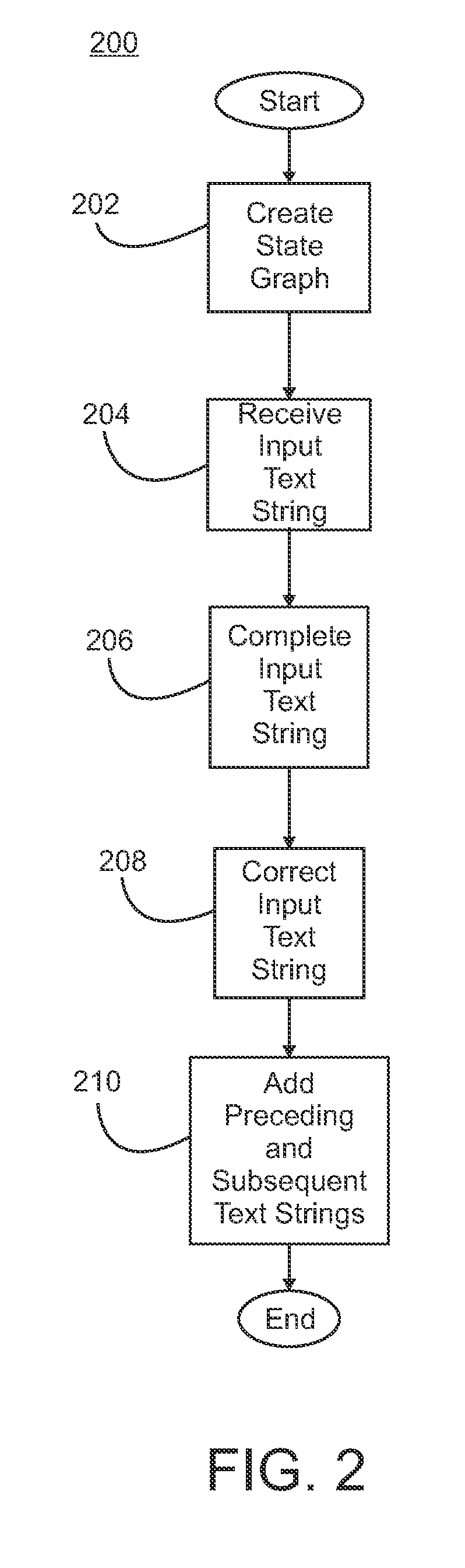 Text Auto-Correction via N-Grams