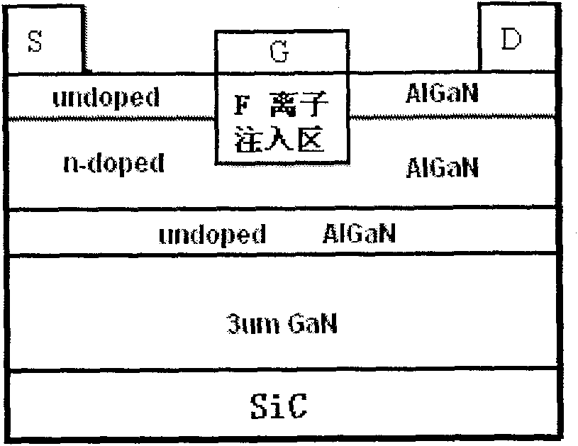 InA1N/GaN heterojunction enhancement type high electron mobility transistor structure and production method thereof