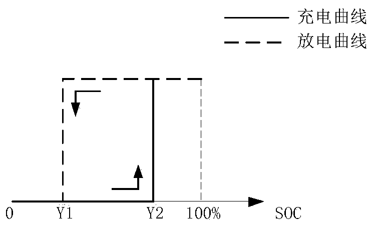 Distributed power supply equivalence method based on electric vehicle discharge behaviors