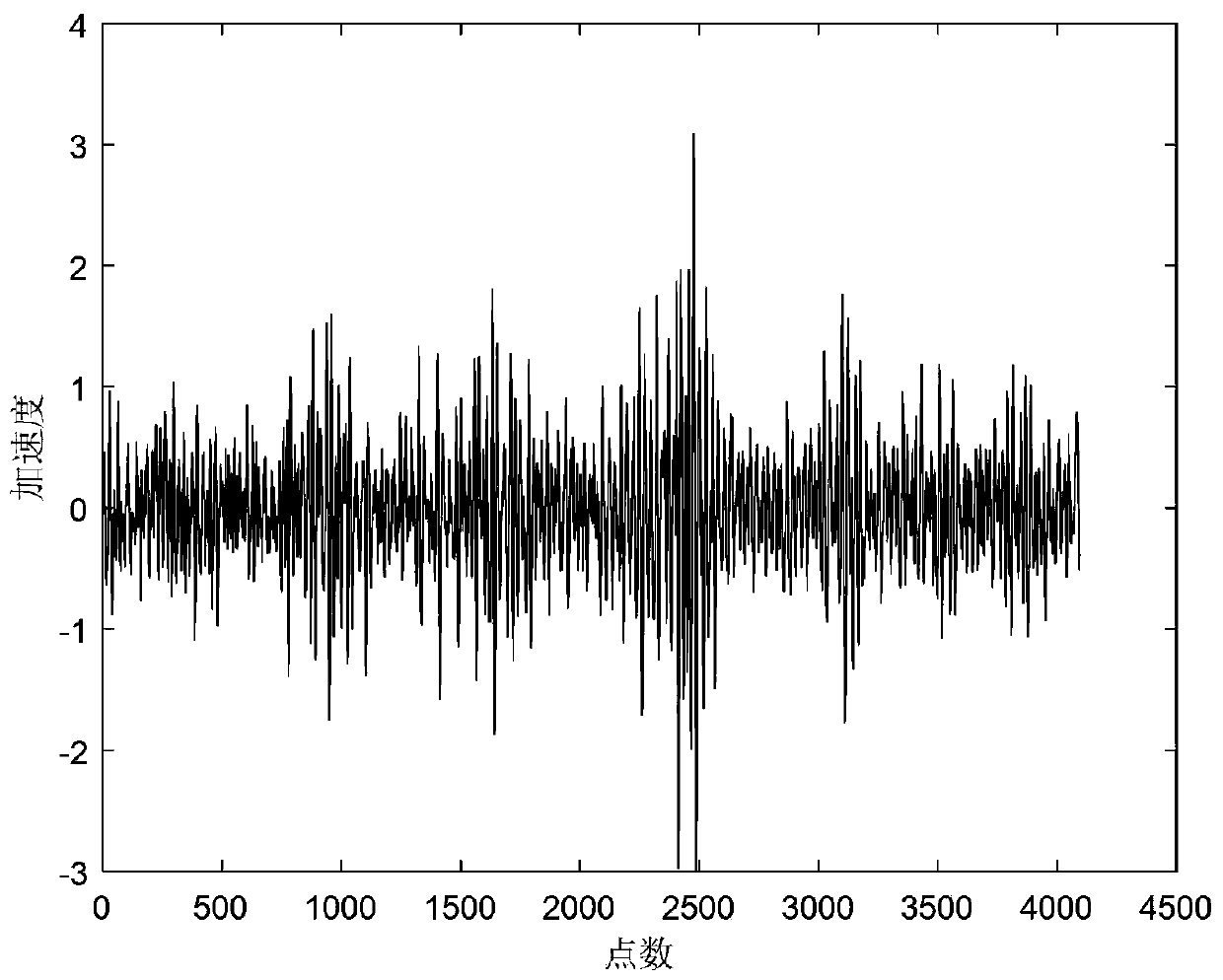 Gearbox fault diagnosis method and system based on singular value spectrum manifold analysis