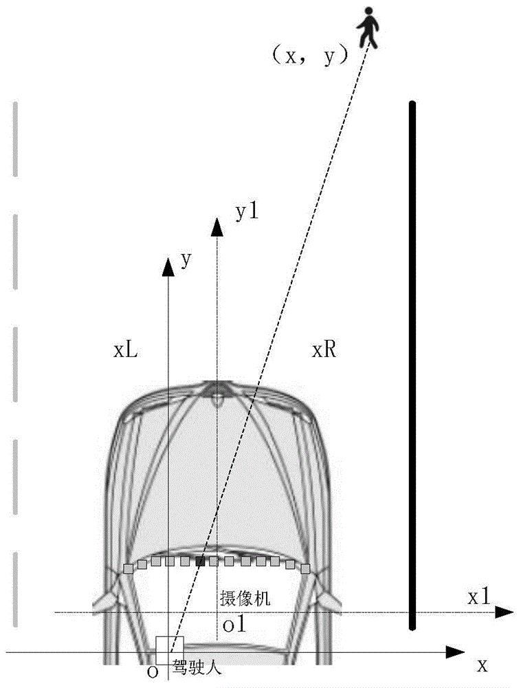 A vehicle-mounted early warning display method for obstacles based on LED light groups