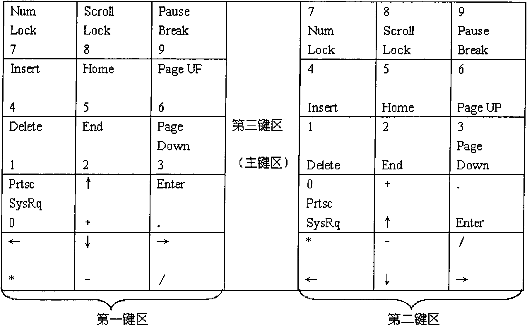 Keyboard, input method thereof, computer and notebook computer