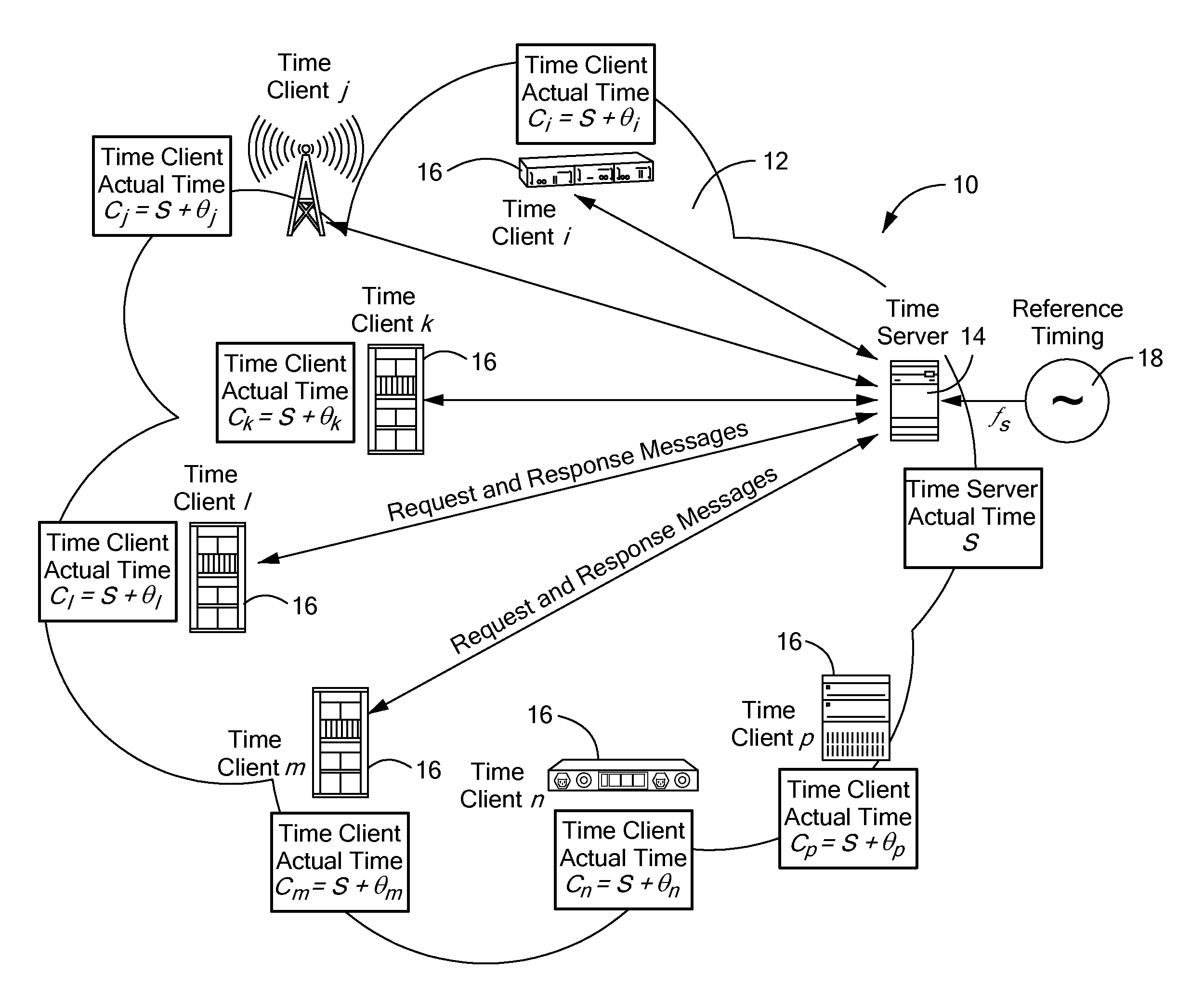 Method and apparatus for time and frequency transfer in communication networks